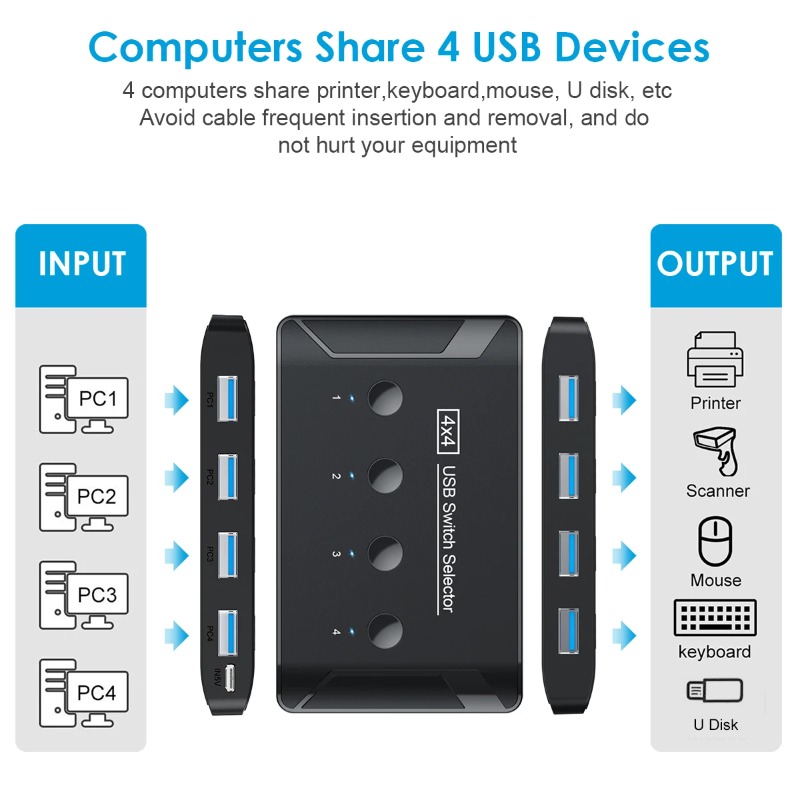 4 In 4 Out KVM USB3.0 Switch S - Desk Setup Usb Hub ulasan dan harga